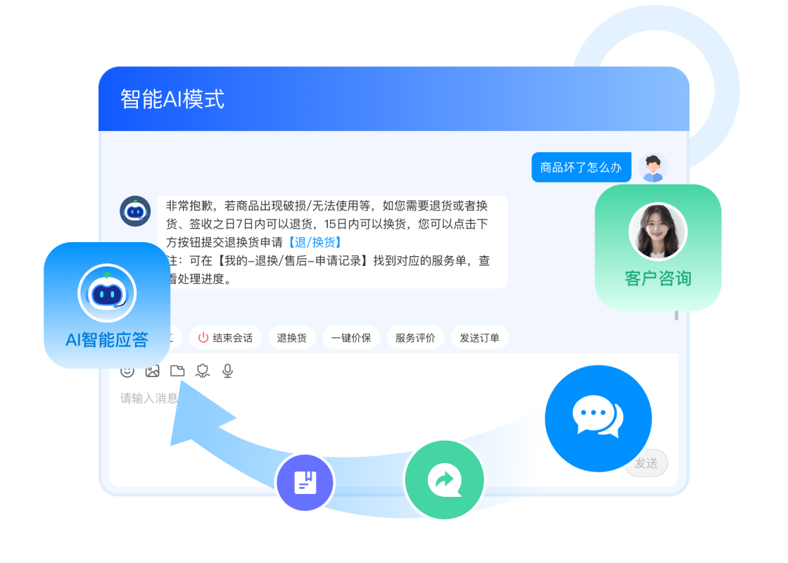 全流程服务闭环
需求高效落地