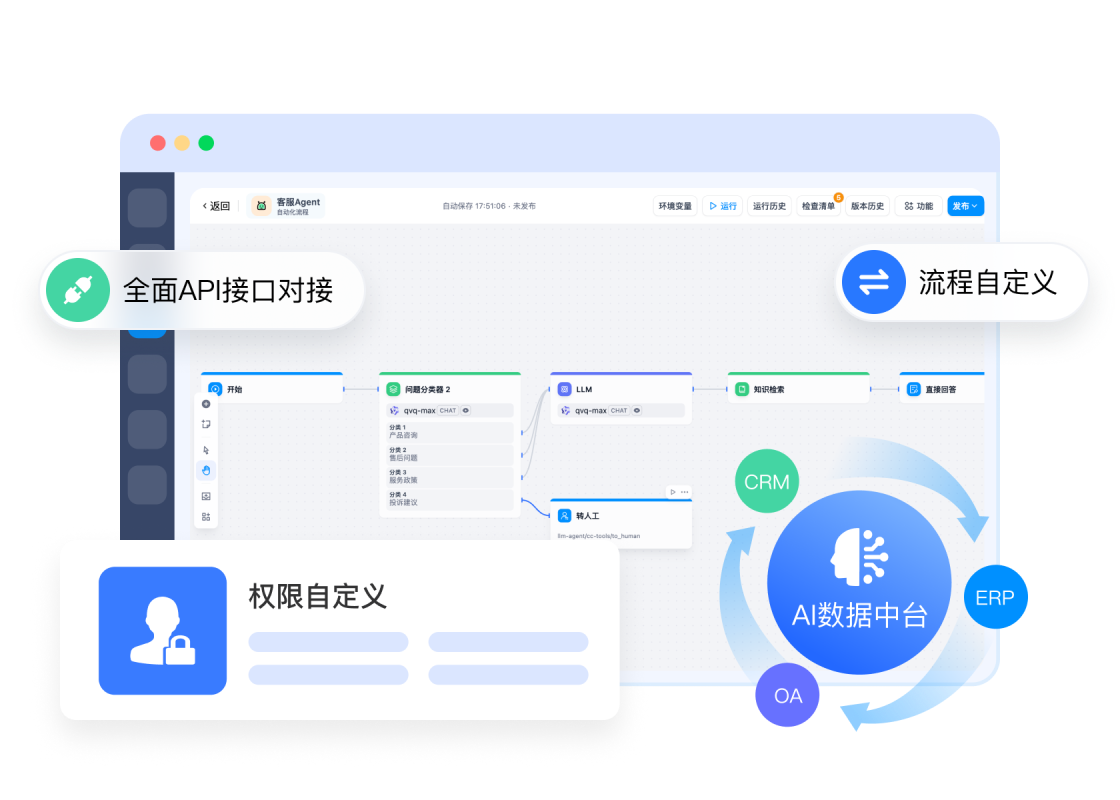 全维度自定义
适配行业场景