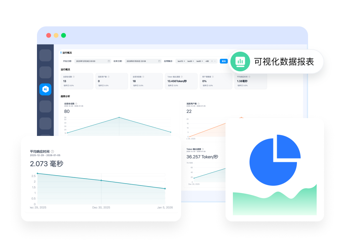 数据驱动优化
决策有依有据