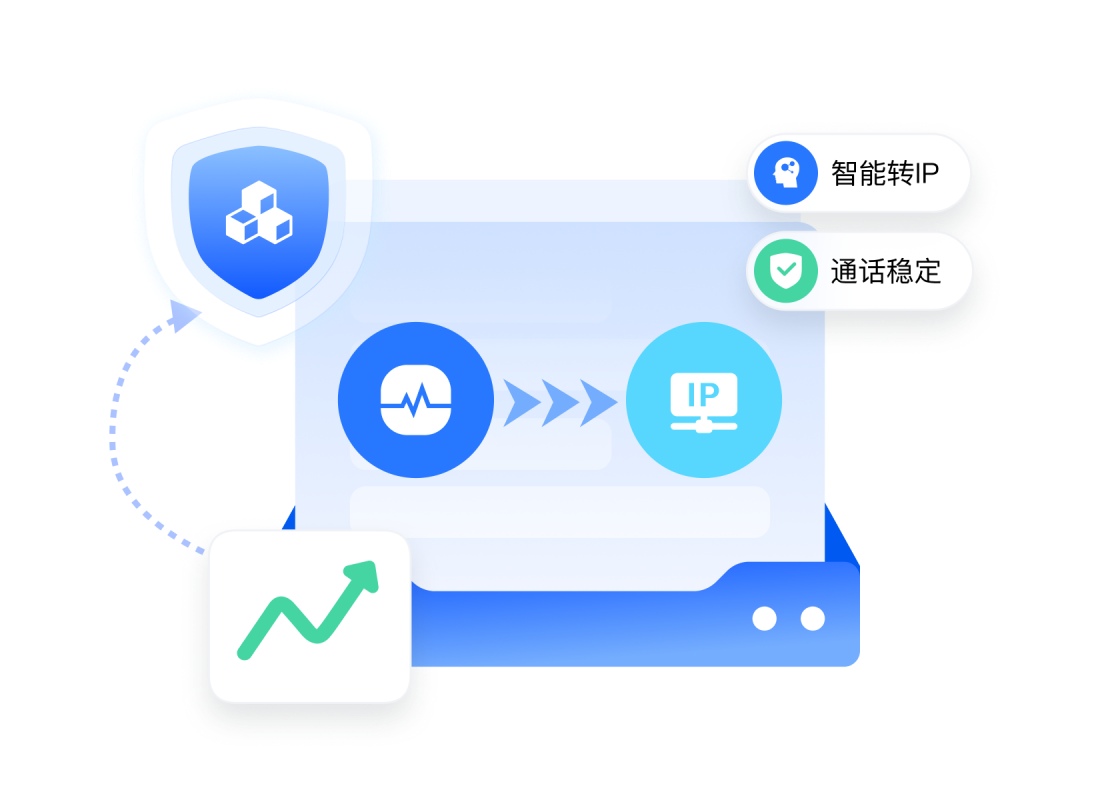 智能转IP无缝对接
