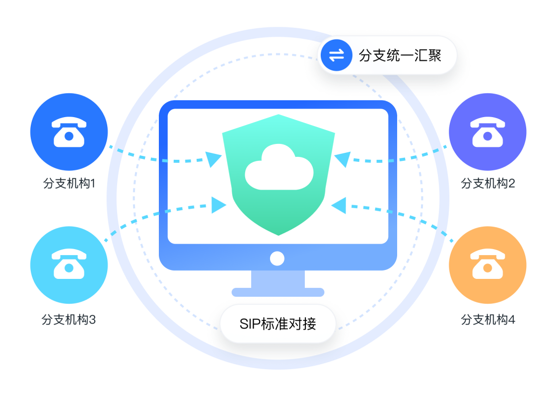 平滑上云快速改造