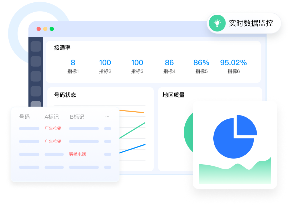 全流程运维监控
数据反馈及时
