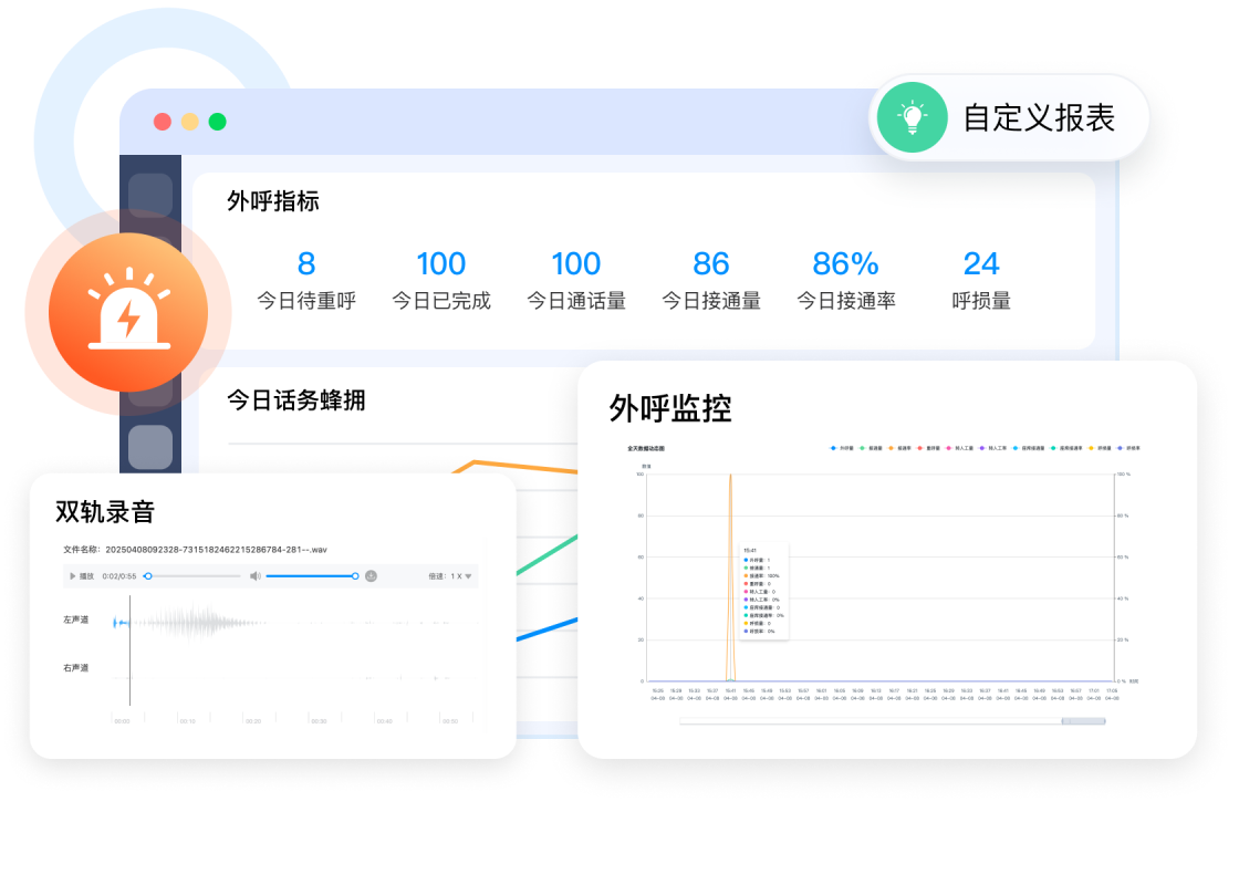 数据统计监控
辅助决策