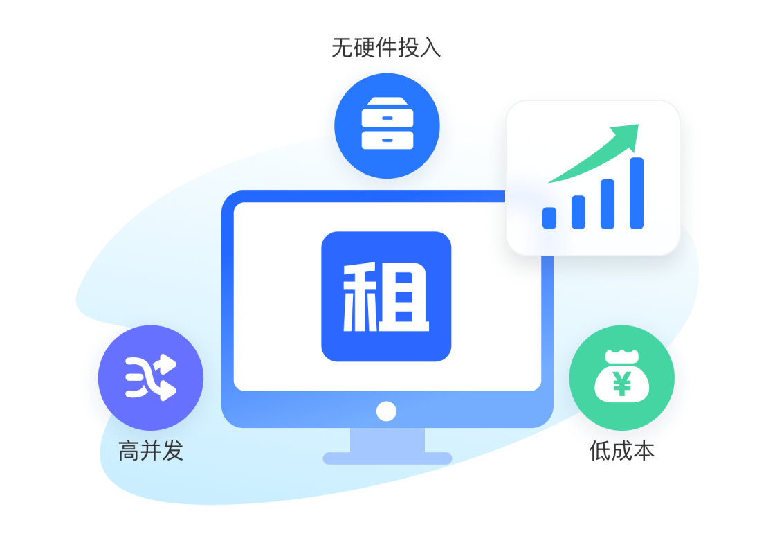 低成本轻量化
资源高利用