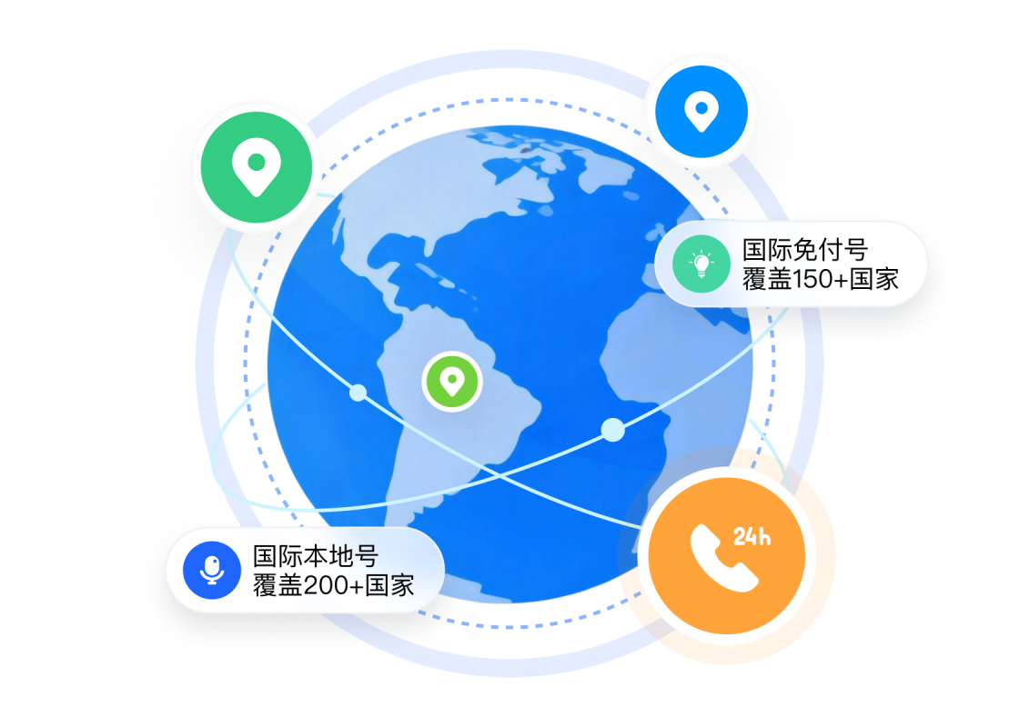 全球码号覆盖
接入更便捷