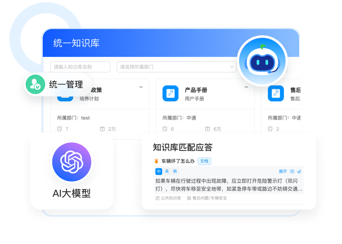 构建企业知识体系
全链路打通AI+坐席