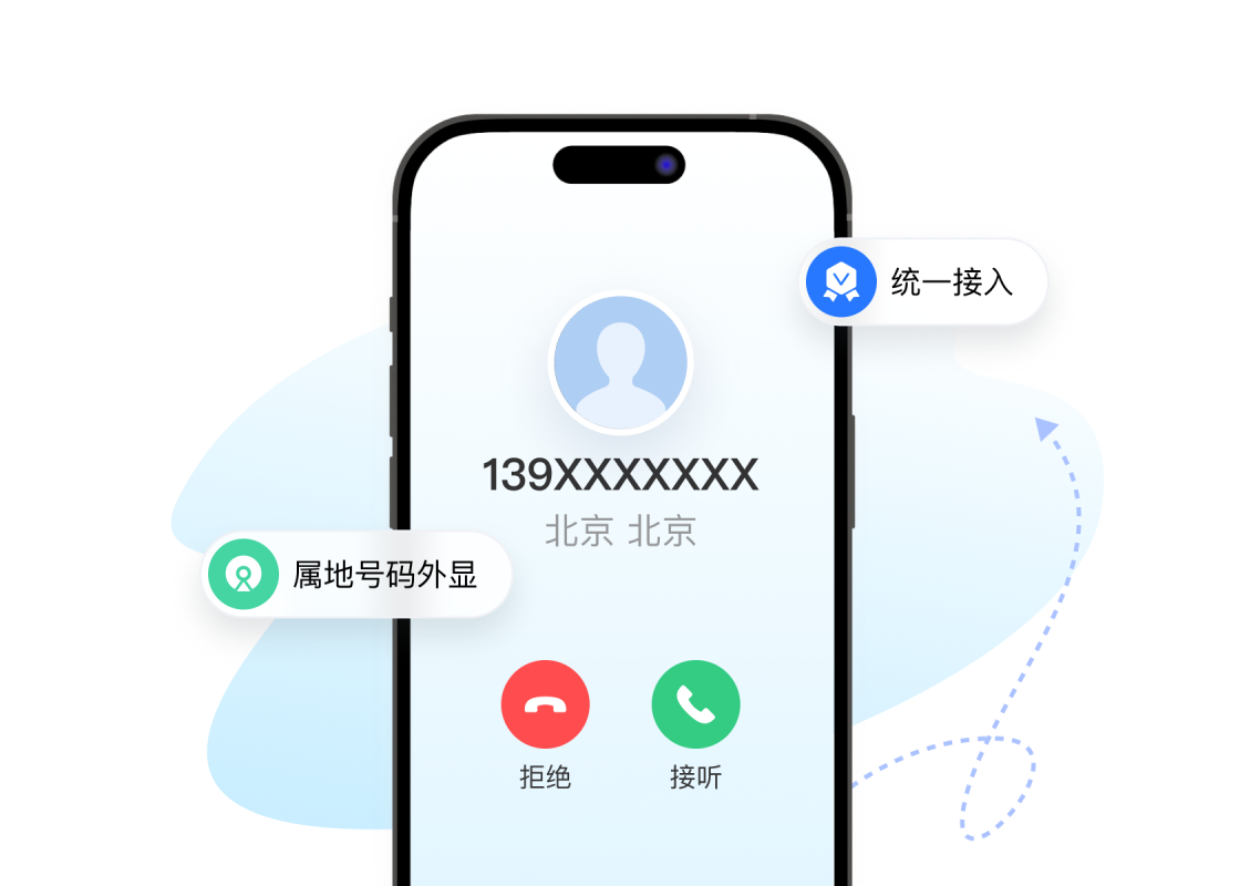 属地外显接入
高效开展业务