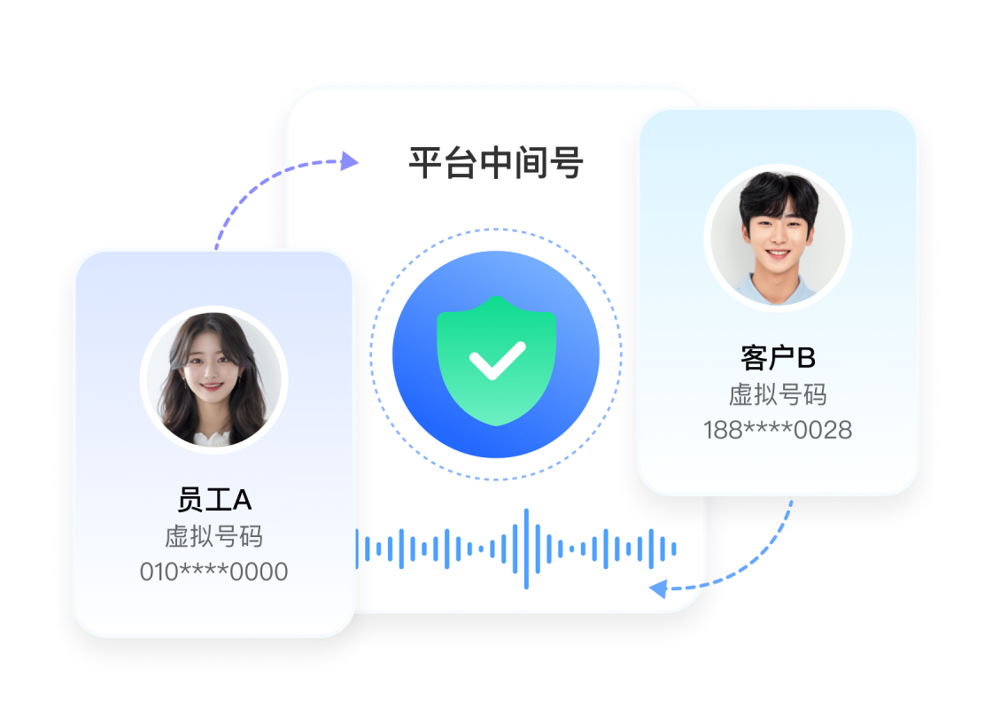 双向隐私守护
信息安全可控