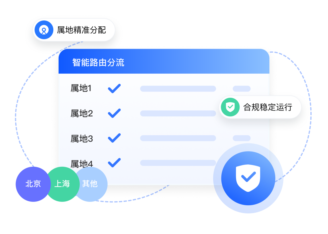 智能路由分流
通信稳定可靠