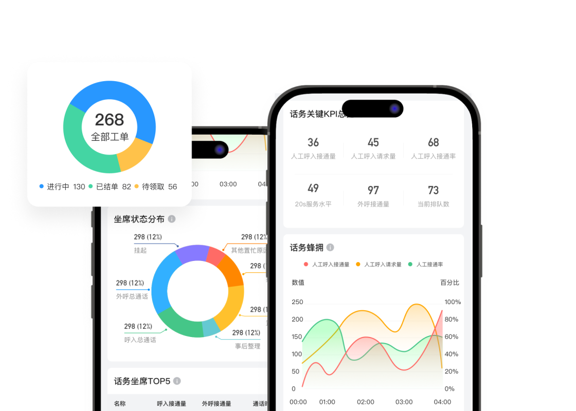 移动管理数据
更轻松