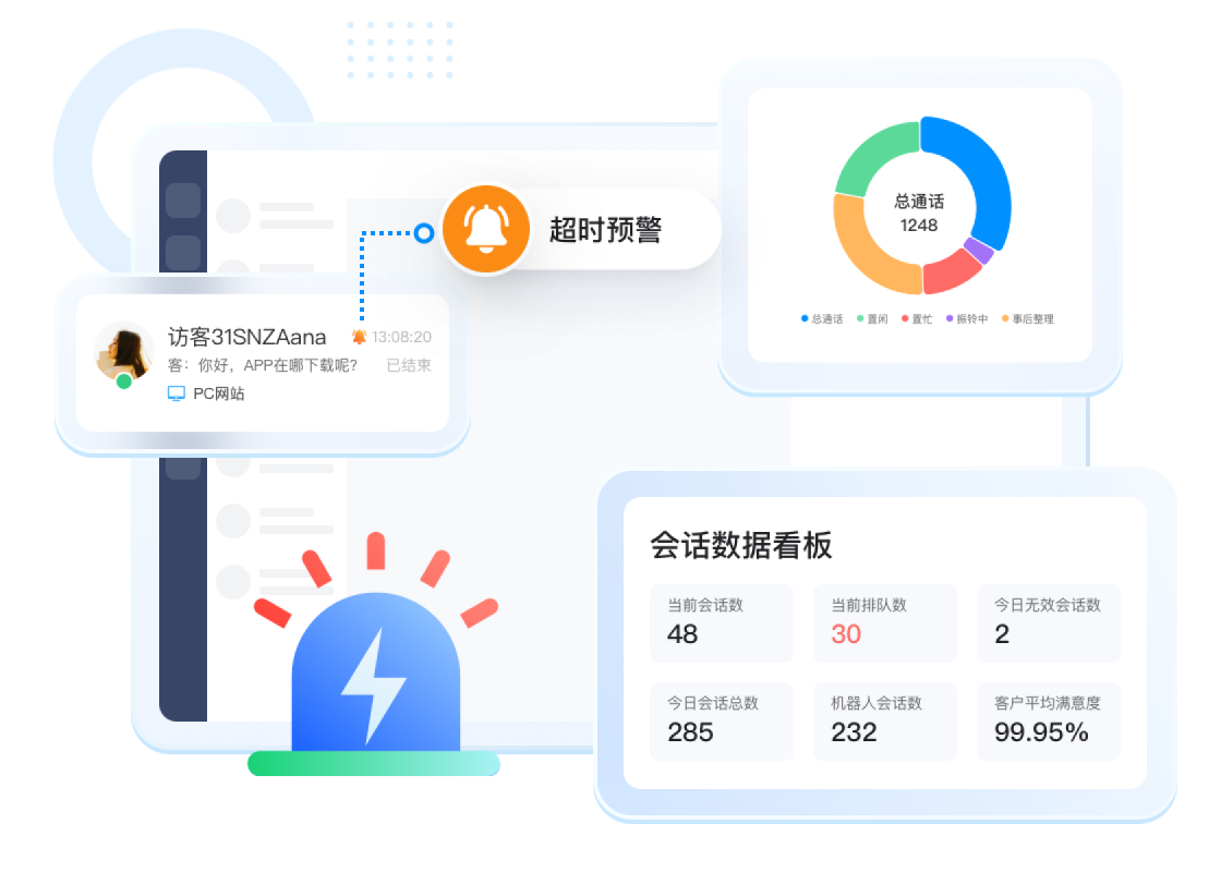 数据全面精细化分析
挖掘数据价值