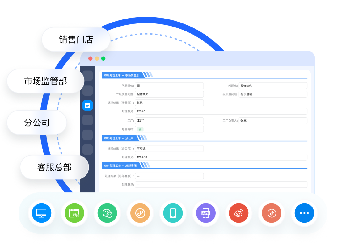 内部协同，统一管理
高效流程闭环