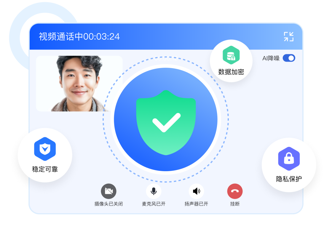 安全保护机制
更好保护隐私数据安全