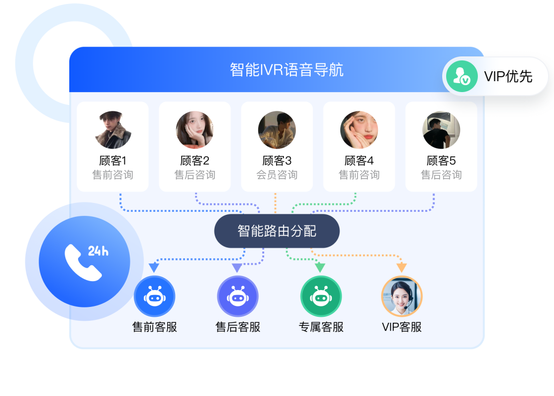 高效接待
第一时间响应客户