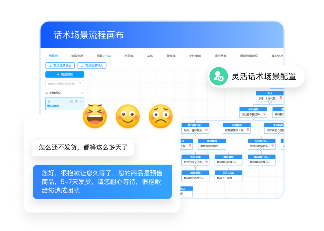 个性化流程话术
客户意图精准识别