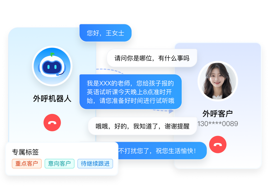 融合AI大模型能力
强大的意图识别能力实现高效外呼