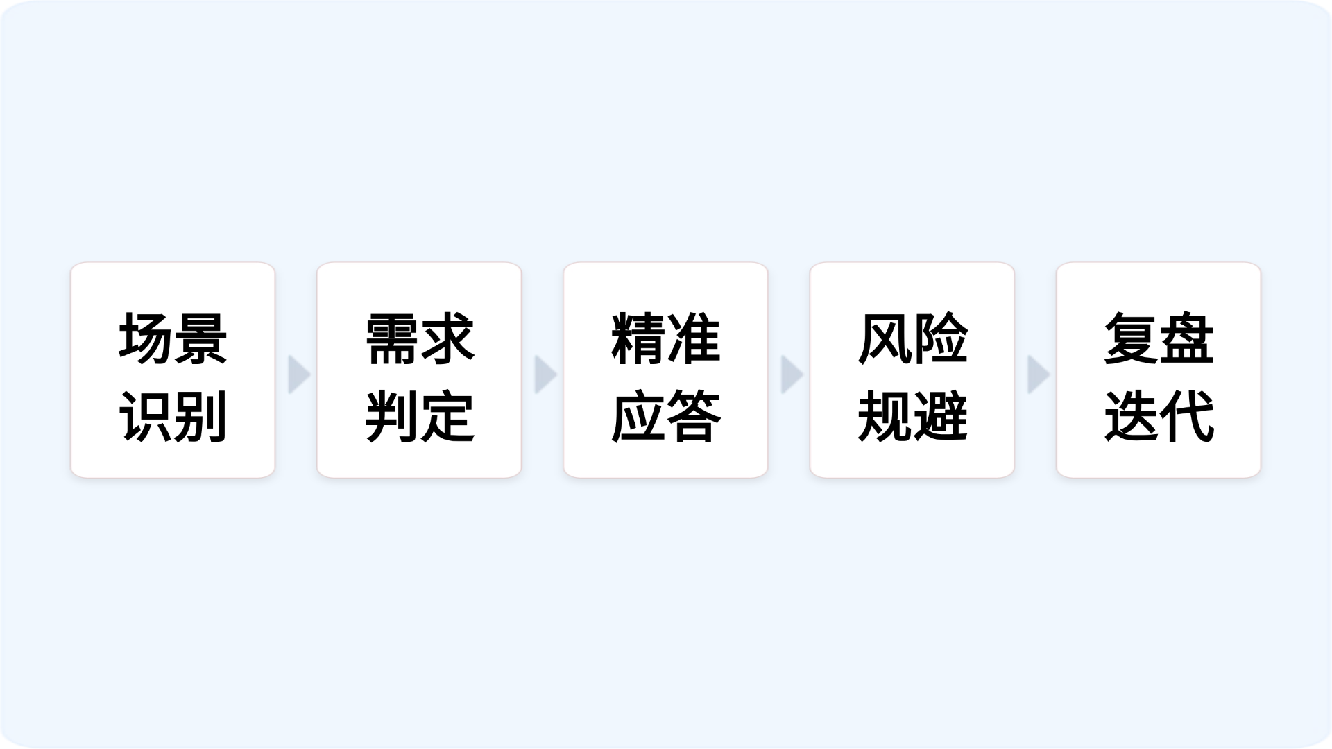 客服机器人