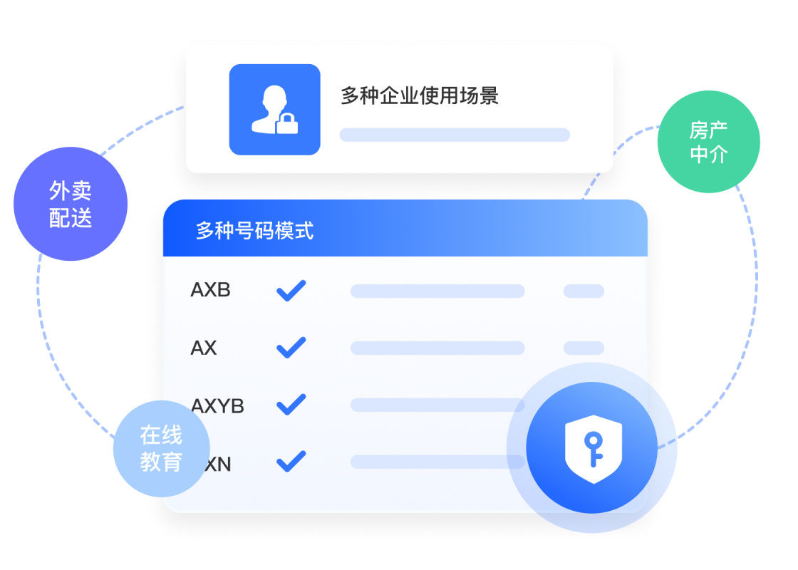 多种号码绑定模式
满足企业不同业务场景需求