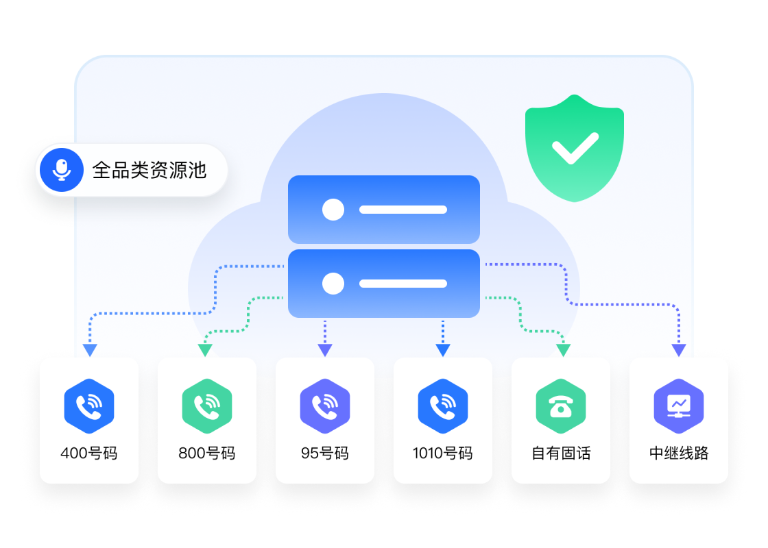 全国码号线路资源
稳定外呼提升接通率