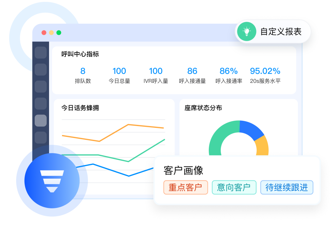 数据驱动精细化
运营管理