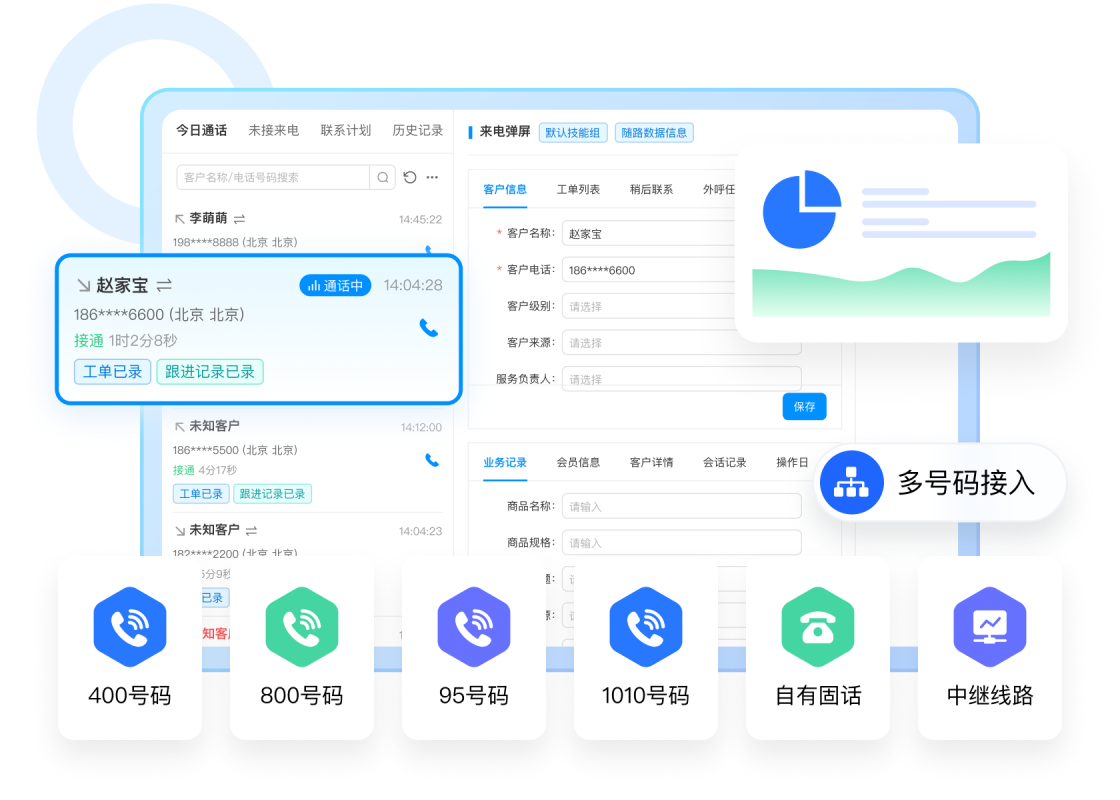 智能呼叫体系
高效提升转化