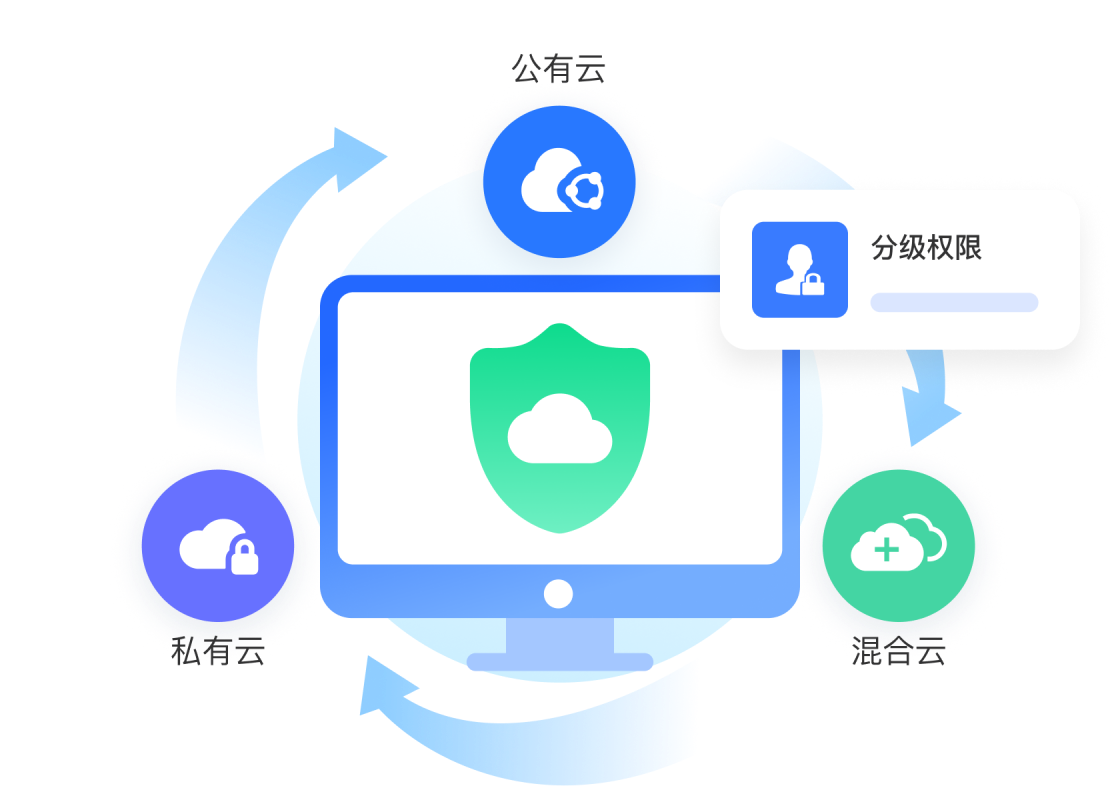 多维安全防护
保障信息隐私